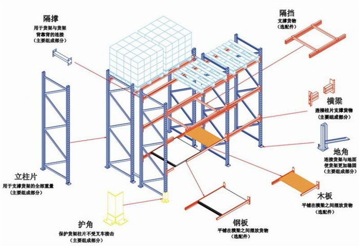 重型货架大全